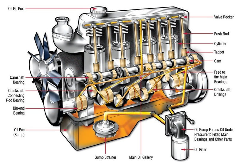 汽车不更换机油产生的影响是什么